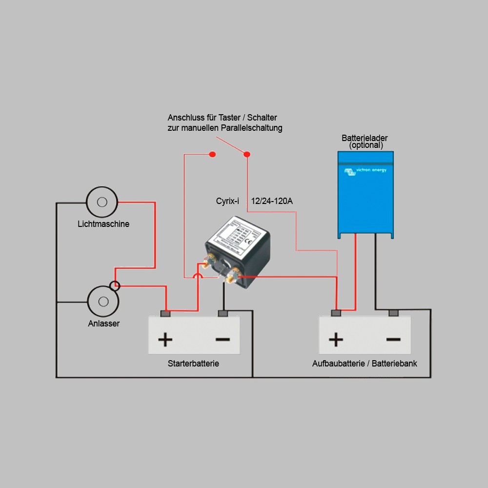 Batterietrennrelais 120A 12/24V Cyrixct Batteriemanagement